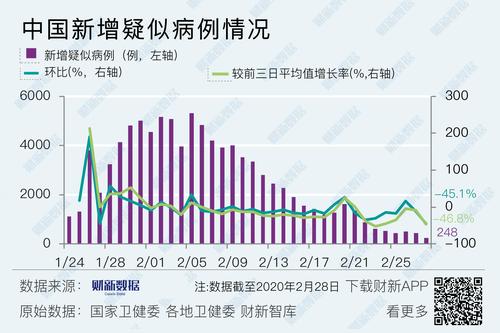 宁波疫情最新数据现状全解析