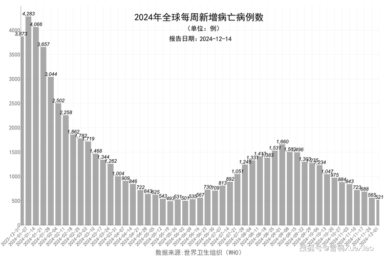 最新世界新肺炎疫情大数据真相启示