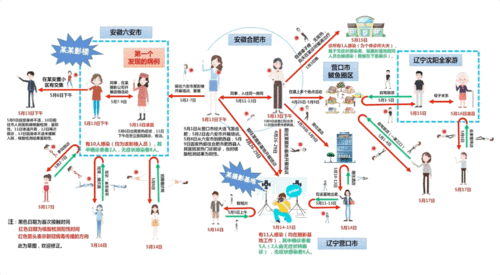 全国疫情最新动态下大理防控日常最新情况