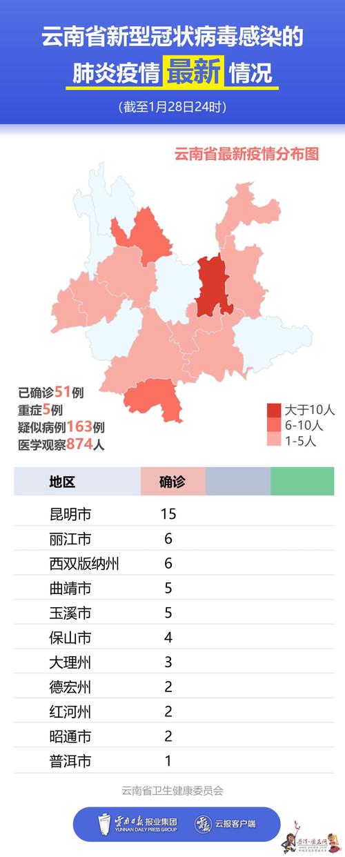 南昌最新疫情数据图深度剖析