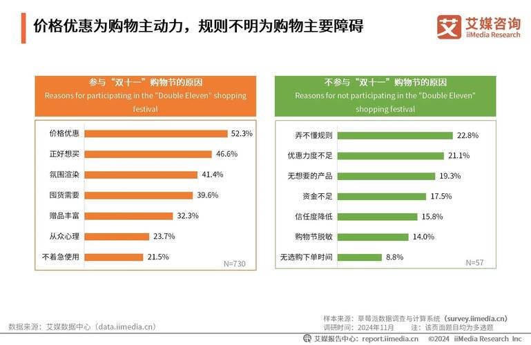 最新，疫情冲击下线下交易数据剖析