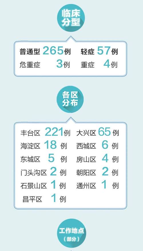 北京最新半年疫情数据及防控新况解析