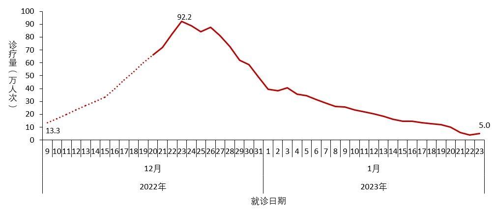 最新，盯疫情数据带来的生活变化