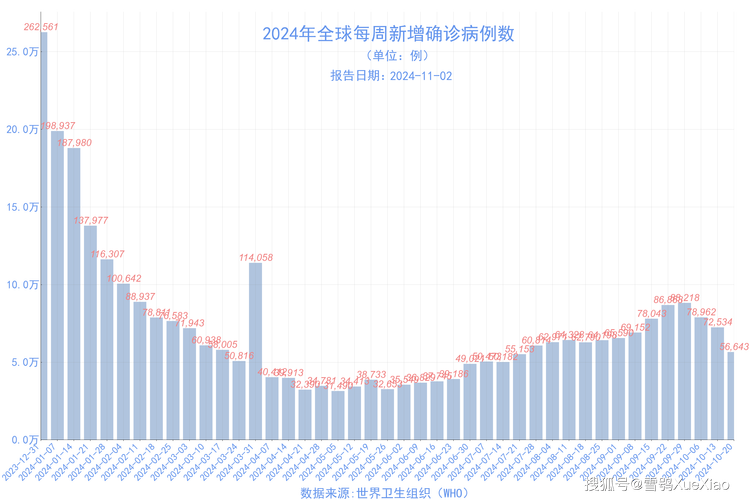 最新疫情数据图及时上报助力防控
