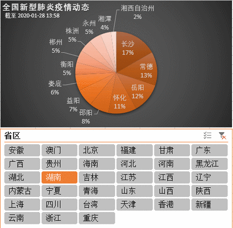 台湾肺炎疫情最新数据动态全知道