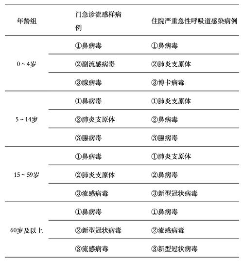 最新，疫情期间个人症状数据实录图