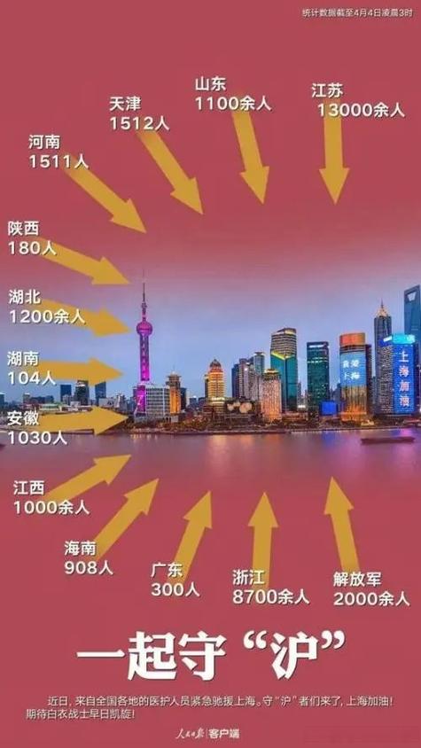 上海疫情达峰最新数据全解析