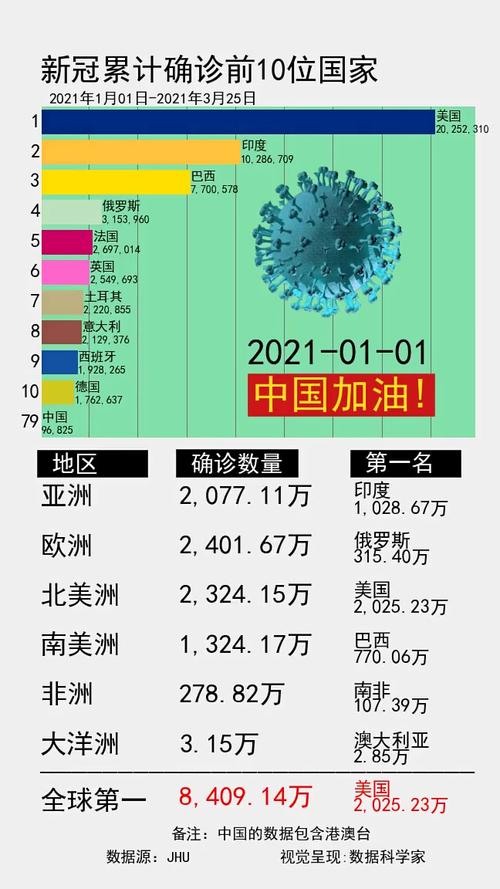 全球疫情最新数据全解析
