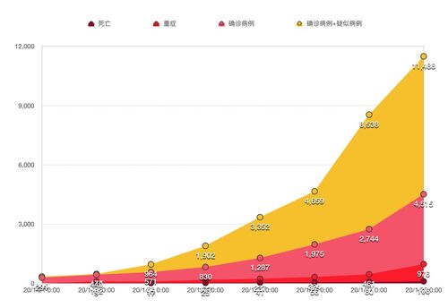 吉林疫情最新数据图表剖析防控成效与挑战