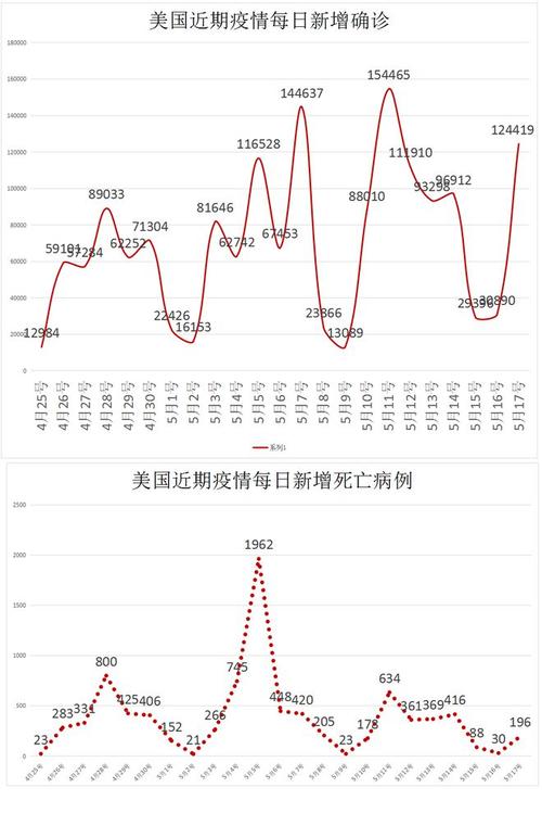 上海疫情数据最新排名揭秘