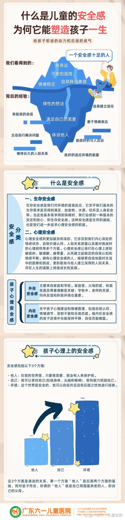 儿童关怀至关重要！关乎身心健康、学业及情感多层面