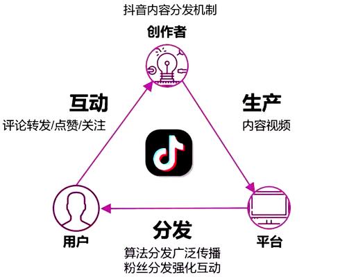 抖音点赞24小时业务平台-抖音粉丝怎么增加