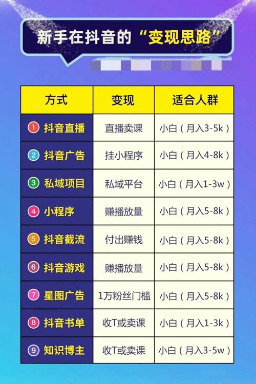 粉丝经济新玩法，粉丝自助下单平台网站如何玩转流量变现？