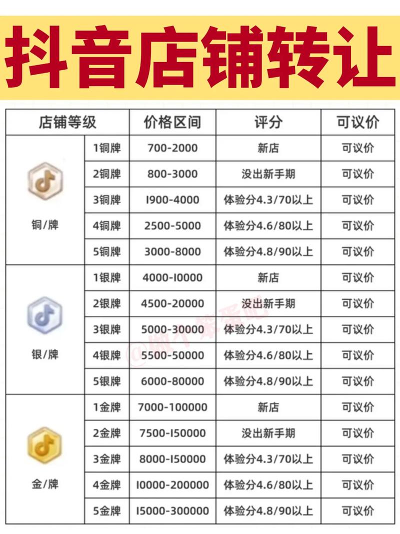 抖音业务下单最便宜的平台推荐与深度解析