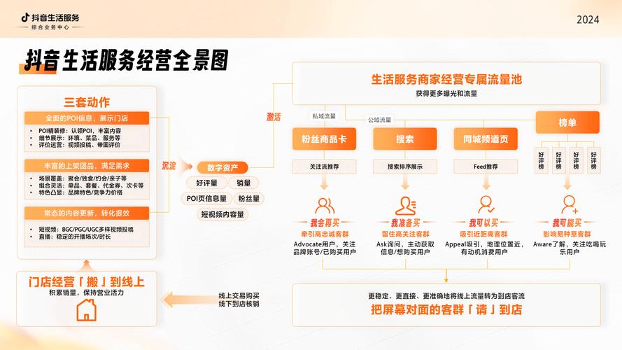 抖音生态下粉丝经济新蓝海，专业粉丝下单平台在线服务模式深度解析