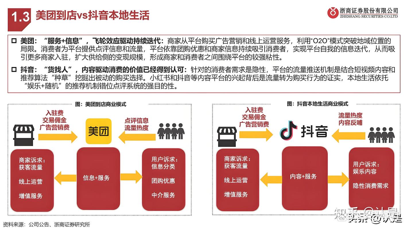 抖音生态下低价粉丝交易网站的行业乱象与合规化路径探析