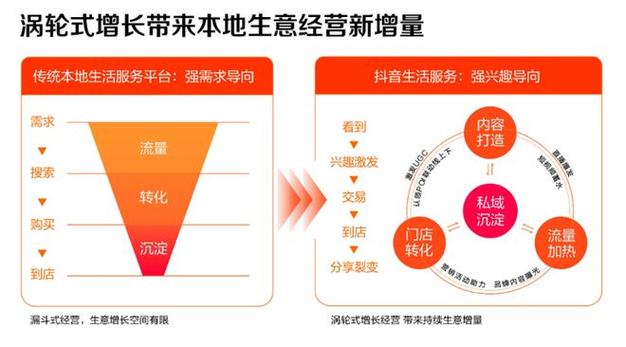 抖音生态下评论互动驱动的粉丝经济新模式—专业解析评论粉丝下单平台发展路径