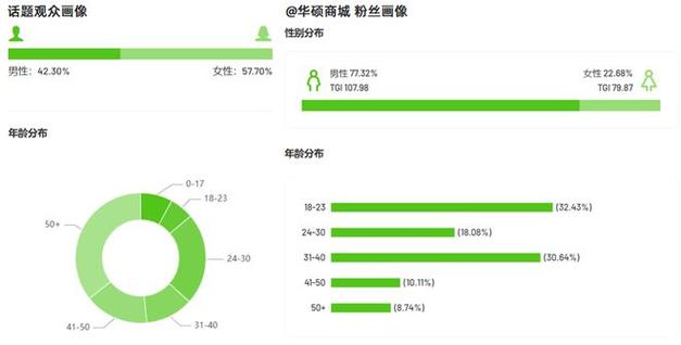 抖音粉丝经济新生态，24小时接单模式下的行业变革与机遇