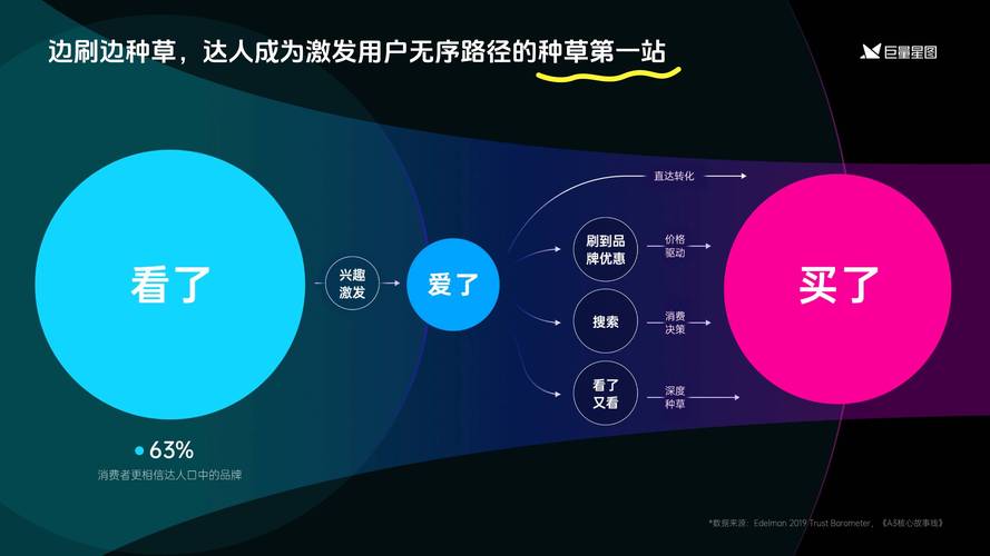 抖音粉丝任务平台，流量生态重构下的商业价值与行业规范探索