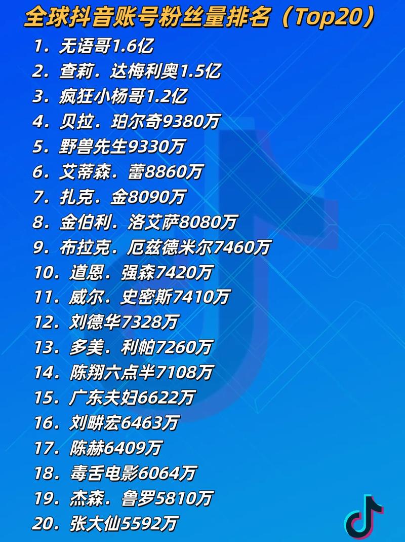 抖音活粉市场崛起，专业运营助力账号价值跃升