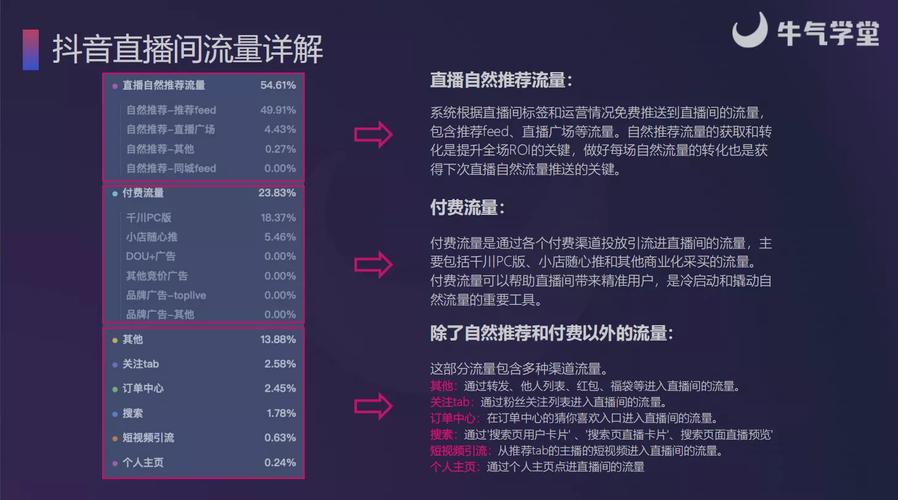 抖音粉丝自助业务兴起，数字化时代下的流量增长新路径