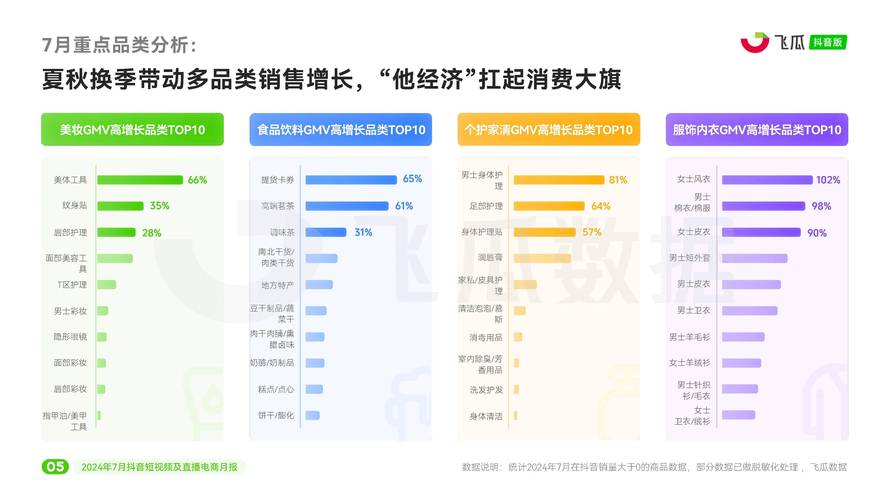 抖音低价24小时下单平台崛起，重构电商消费新生态