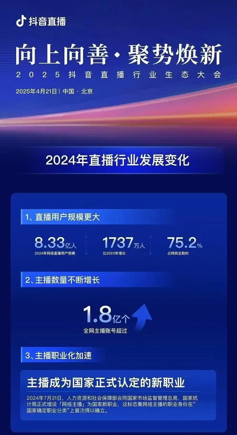 抖音直播人气持续攀升，多元生态催生流量新高峰