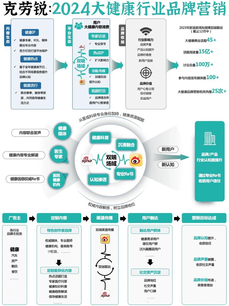 抖音点赞自助平台兴起，数字化营销新路径还是行业乱象？