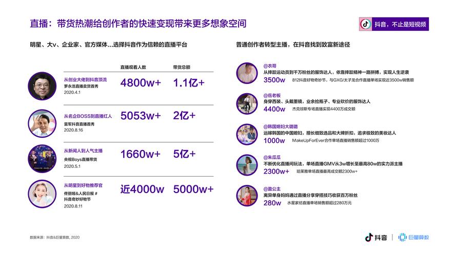 抖音创作者福音，揭秘10个高效助力作品点赞的优质平台