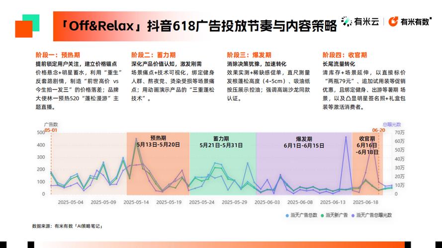 抖音点赞卡盟现象解析，规范运营与行业健康发展新路径