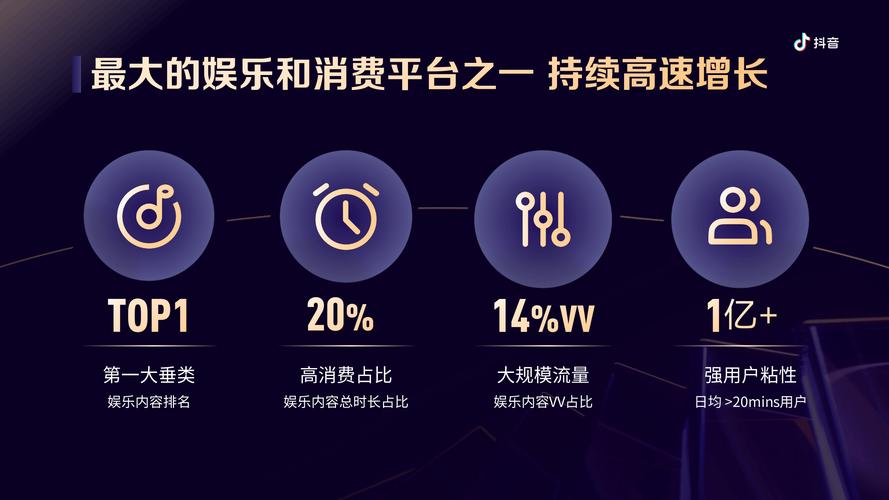抖音热门业务持续升温，多元生态催生行业新机遇