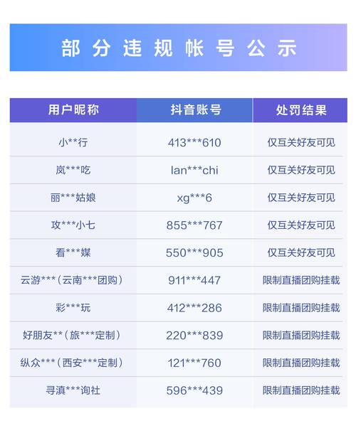 抖音点赞卡盟乱象频发 平台监管与行业规范亟待加强