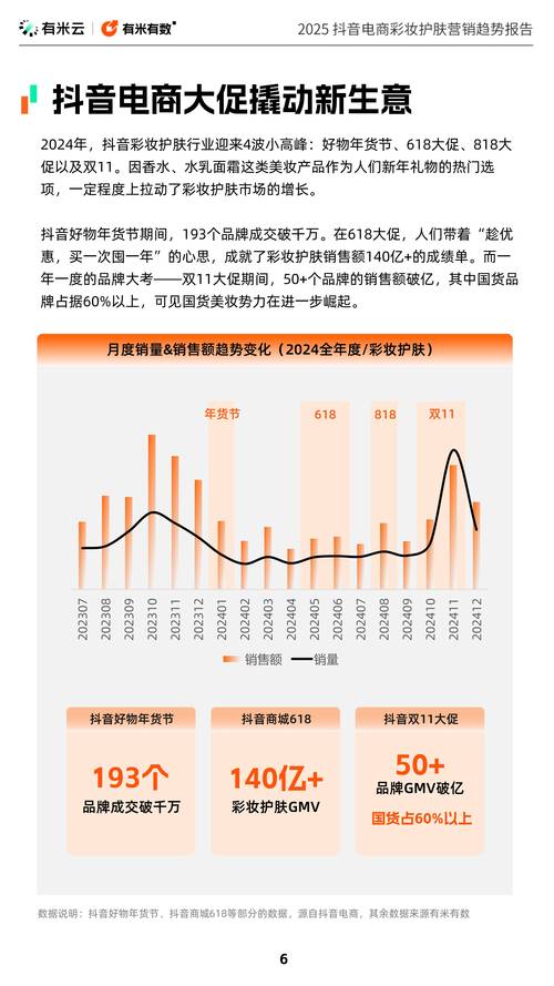 抖音秒单新趋势，解锁电商营销新速度，引领消费热潮
