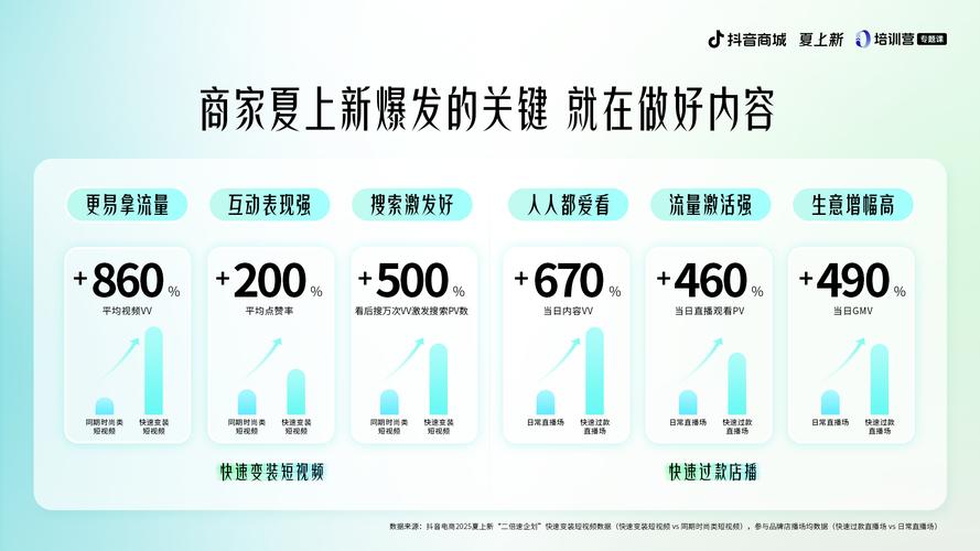 抖音涨粉新趋势，自助下单服务助力账号快速崛起