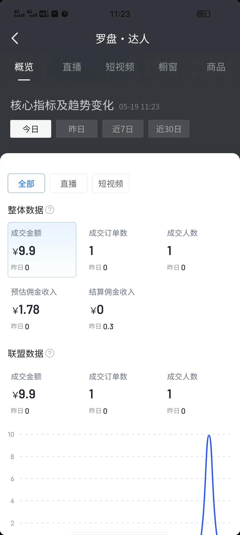 抖音活粉自助下单新平台上线，助力创作者高效运营账号