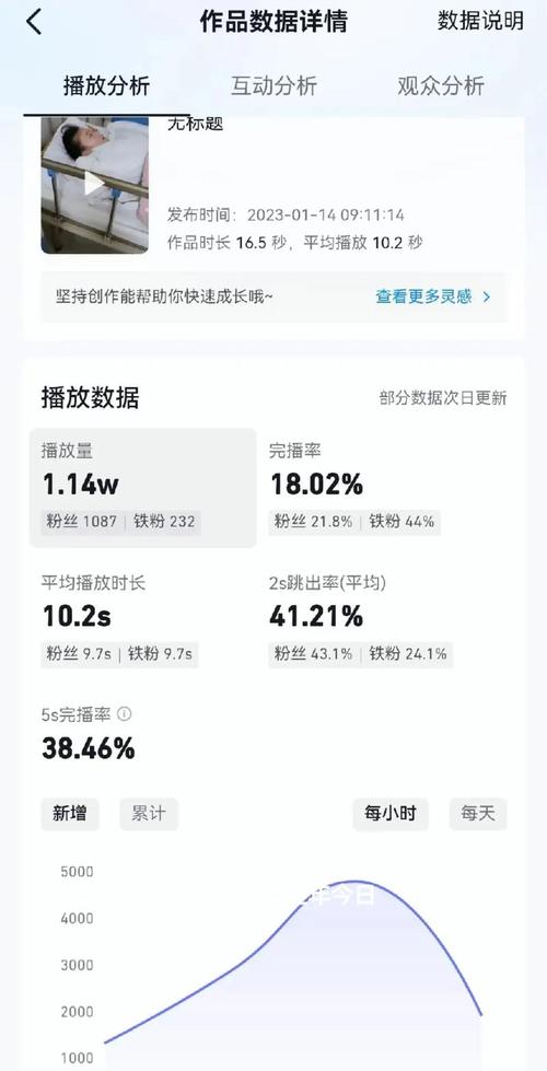 抖音涨赞秘籍大公开，高效策略助你快速提升点赞量