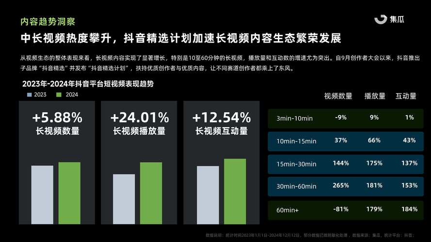 抖音点赞播放量业务崛起，解析市场新趋势与行业规范