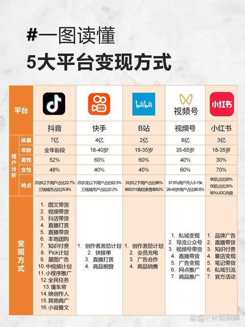 揭秘点赞变现新模式，哪些软件合法合规助用户赚取收益？