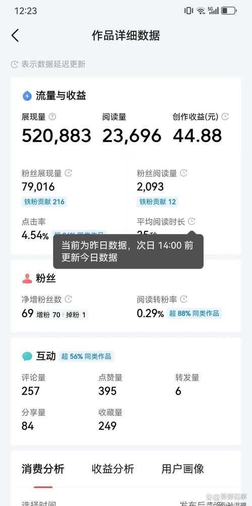 抖音20万点赞背后，揭秘流量变现的真实收益与行业生态
