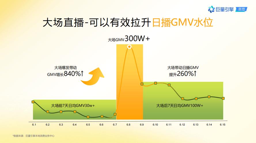 深度解析，抖音点赞量飙升策略，解锁流量增长新路径