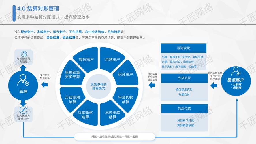 24小时业务自助点赞下单平台上线，数字化服务赋能全时段高效运营