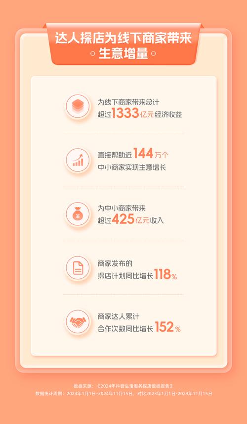 抖音点赞下单新风尚，专业网站引领互动营销新潮流