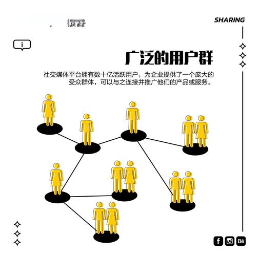 1元涨百赞新风潮，社交媒体点赞经济背后的市场逻辑