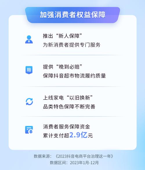 抖音1元1000点赞服务引热议，平台治理与用户权益成焦点