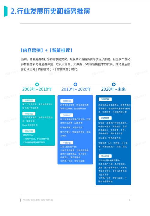 抖音点赞业务兴起，市场规范与行业健康发展成焦点