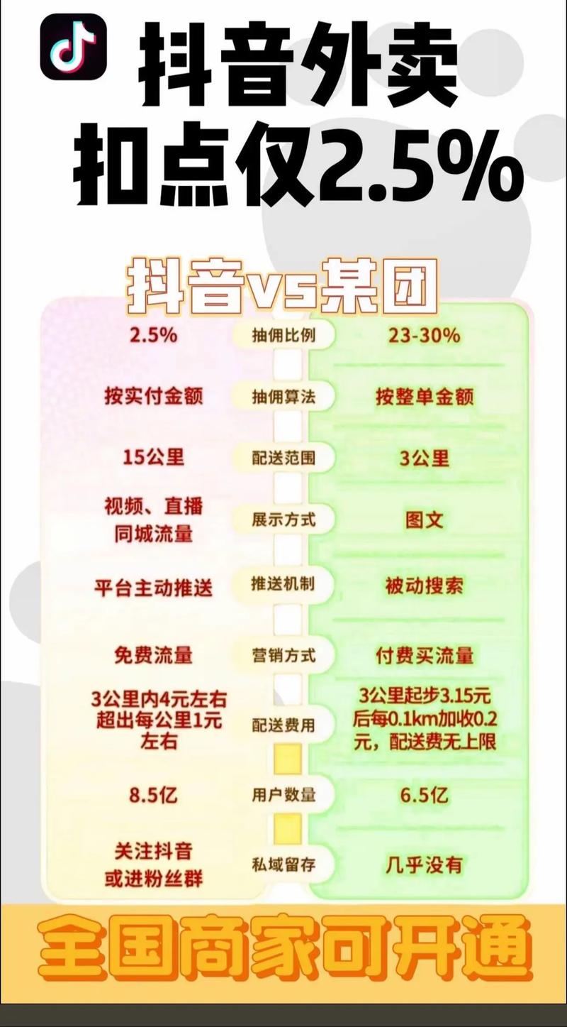 抖音业务在线全面升级，赋能品牌营销开启数字化新篇章