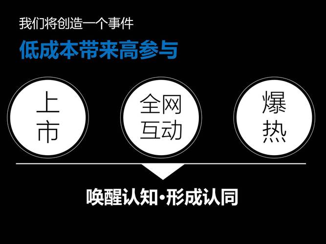 1元1000赞自助下单平台，社交媒体营销新利器引发行业热议