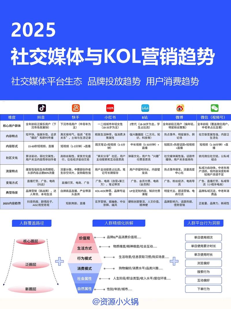 抖音点赞新趋势，20个平台下单服务引领社交营销新风尚