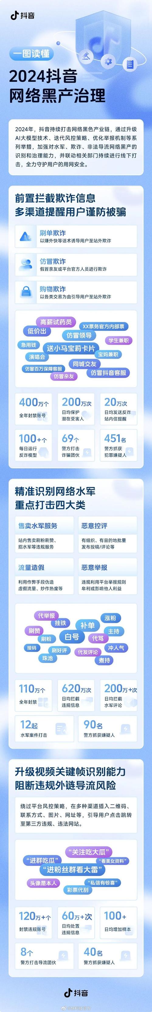 抖音一元万赞网站暗藏风险，平台严打违规刷量行为