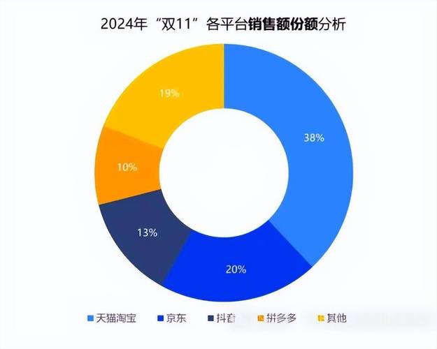 24小时不打烊！抖音平台上线全天候下单服务 引领电商消费新趋势